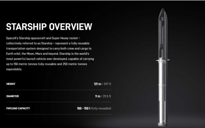 spacex starship